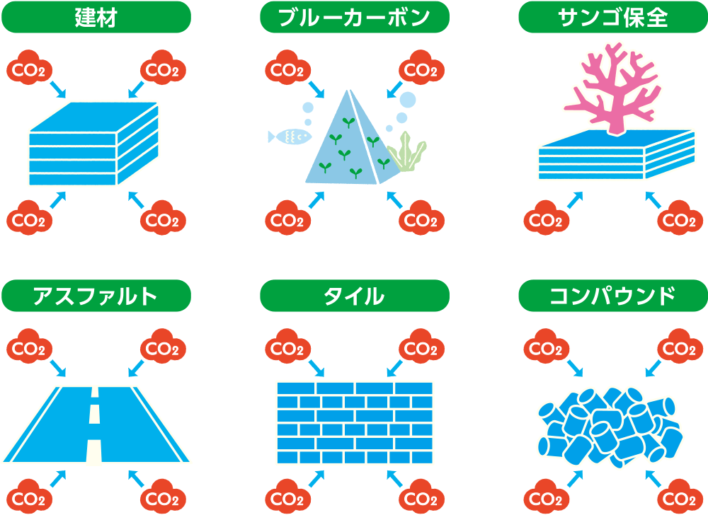建材 ブルーカーボン サンゴ保全 アスファルト タイル コンパウンド