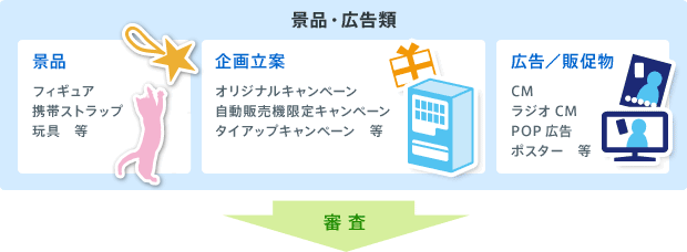キャンペーンの審査①景品・広告類